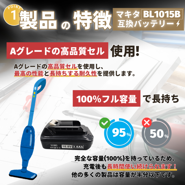 Makita - 5個セット‼︎新品未使用☆在庫処分☆マキタ バッテリー 18V 5個セット 楽天市場】makita【最新 雪マーク付 BL1860B×5個】□マキタ 18V